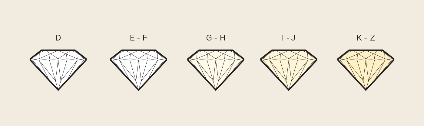 Diamond colour and clarity guide - Vees Star Diamonds & Jewellery