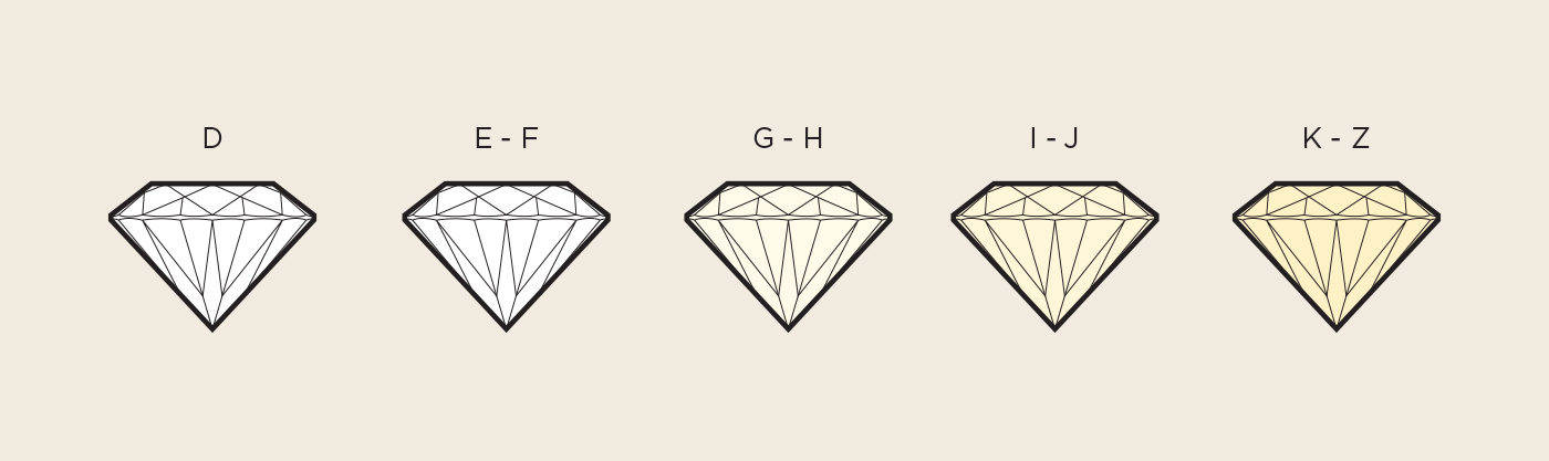 diamond cut and color chart