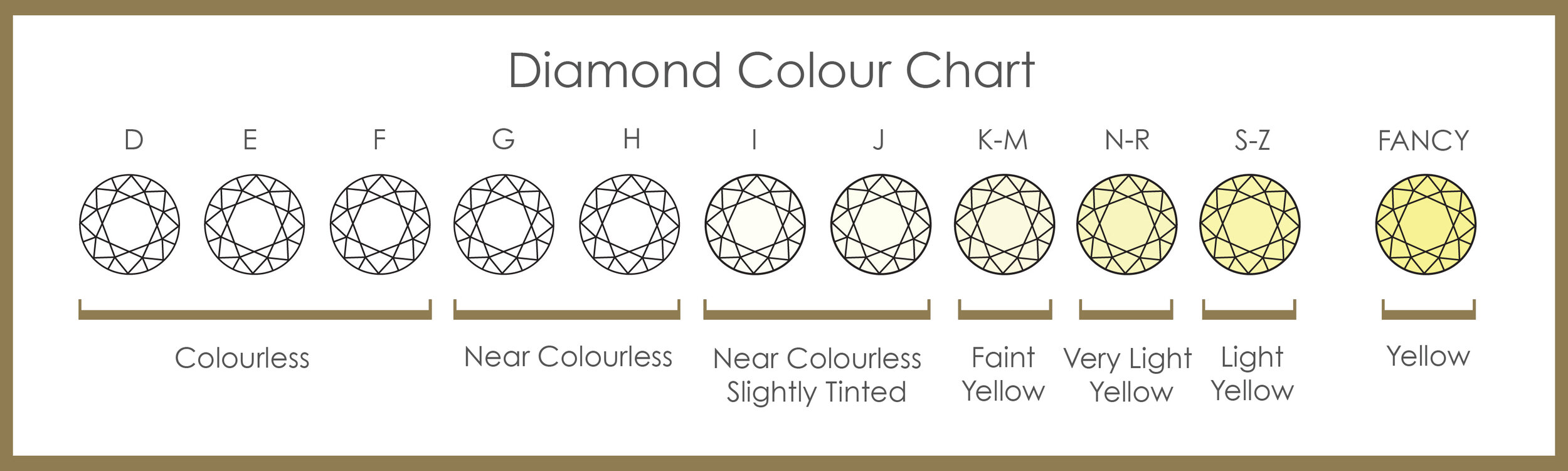 Diamond Chart Vees Star Diamonds Jewellery